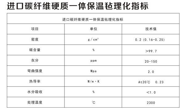 進口碳纖維硬質一體保溫氈理化指標