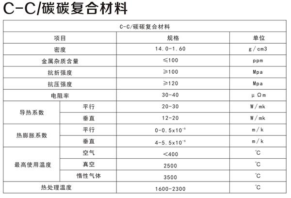 C-C/碳碳復合材料