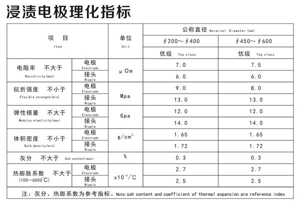 浸漬電極理化指標